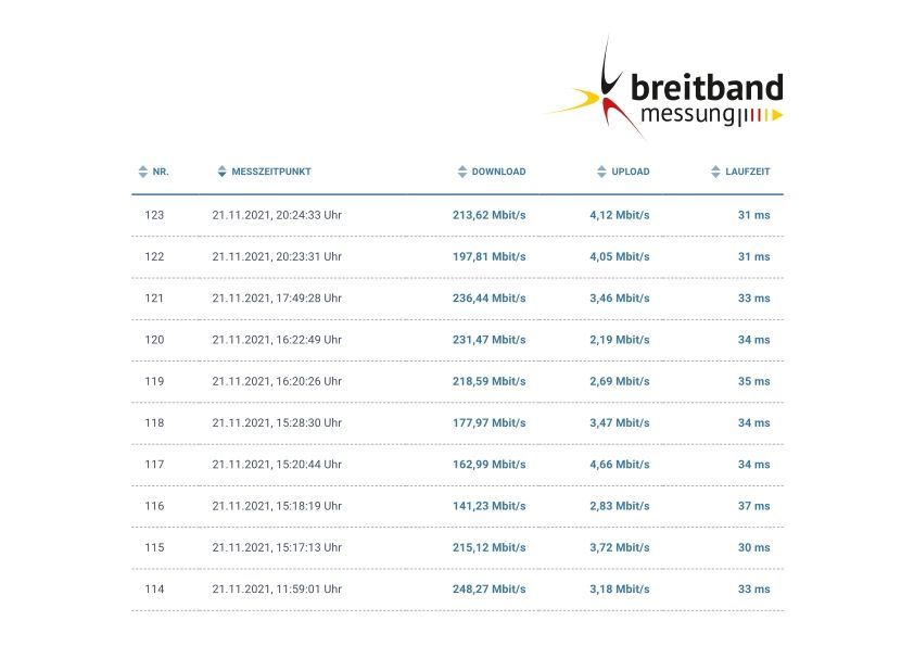 Breitbandmessung_Messverlauf_21_11_2021-1 .jpg