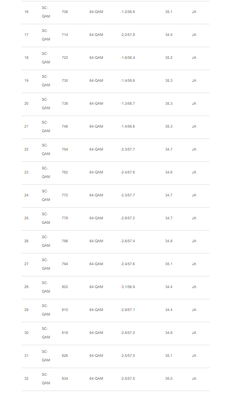 2021-11-22 Docsis2.png