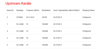 Screenshot 2021-11-24 at 08-21-07 DOCSIS Status.png