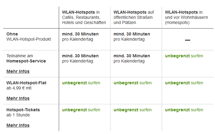 Übersicht Hotspots.PNG