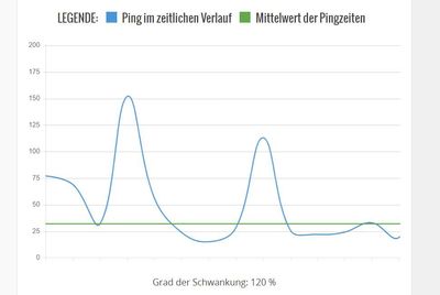 Pingtest_25.11.2021.JPG