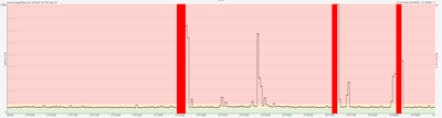 Pingplotter Teil 2
