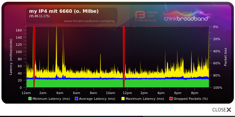 my IP4 mit 6660 (o. 40KHz) direkt Masse 95.88.11.175.png