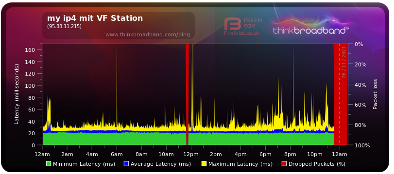 ip4 VF Station ohne 3.1 US Träger.png