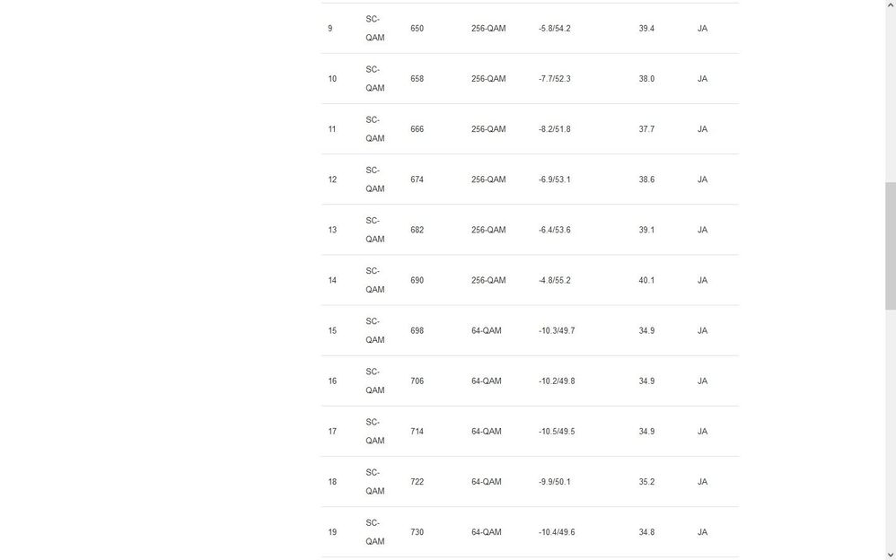 Docsis Status 2