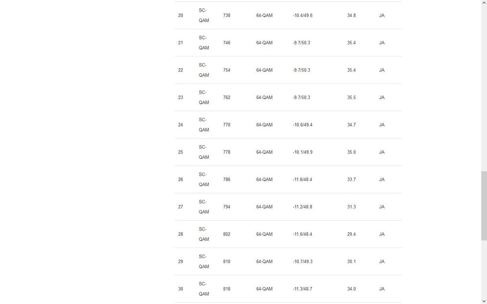 Docsis Status 3