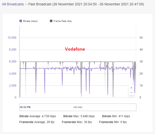 Weiterer Stream mit Fehlern