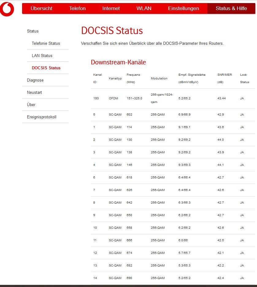 20211130, Vodafonestation DOCSIS-a.jpg