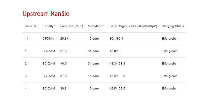 20211130, Vodafonestation DOCSIS-c.jpg