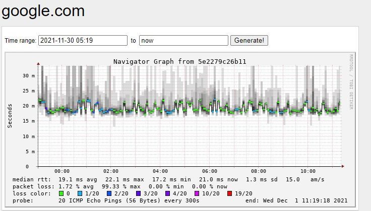 smokeping google 011221 1119.jpg