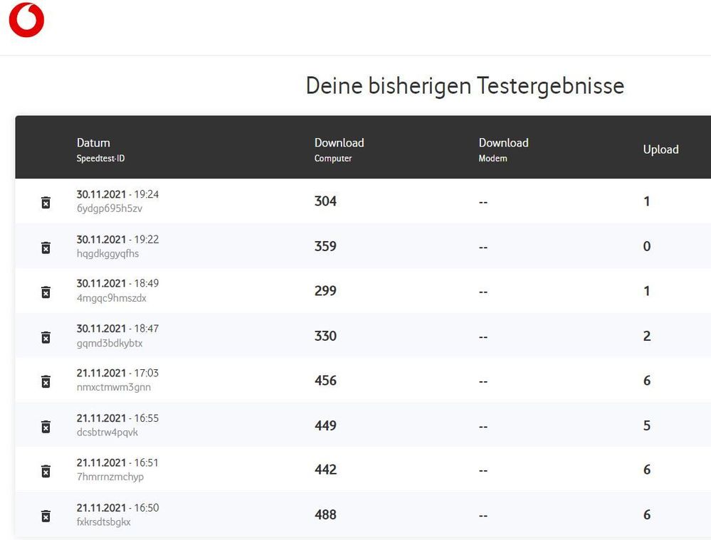 Vodafone Speedtests