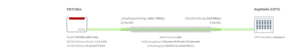 Fritzbox Kabel-Information.