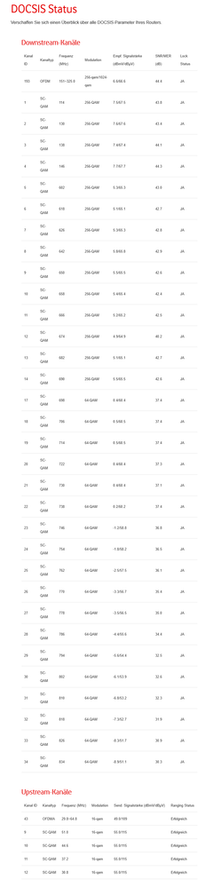 Screenshot 2021-12-02 at 15-34-02 DOCSIS Status.png