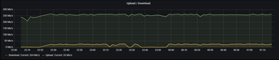 Speedtests.png