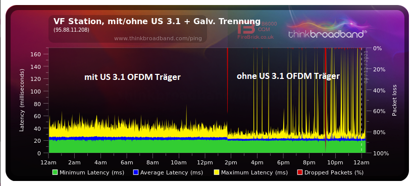 VF Station, mitohne US 3.1 + Galv. Trennung.png