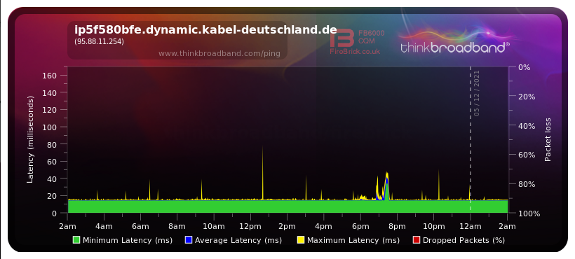 ip5f580bfe.dynamic.kabel-deutschland.de (95.88.11.254).png