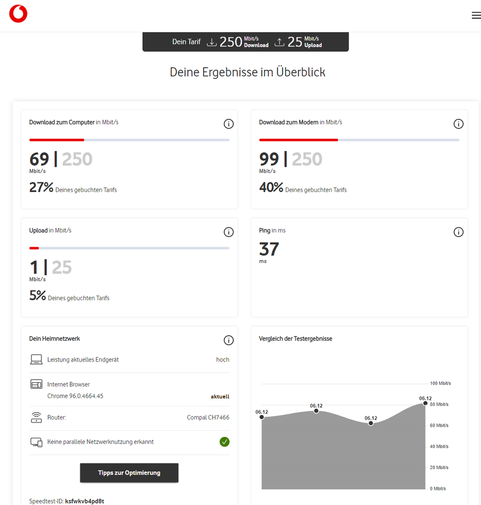 vodafone-test.png