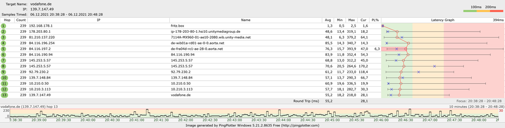 aktuellste Ping Plotter Messung