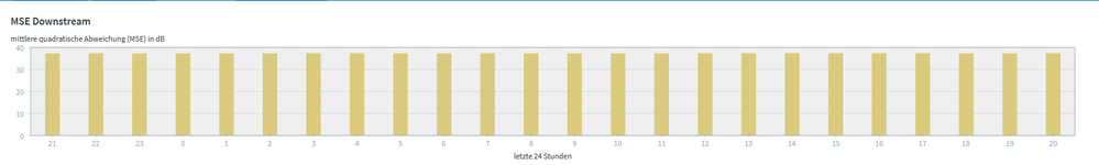 Statistik