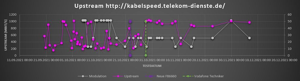 Diagramm_Telekom-2021-12-06.jpg