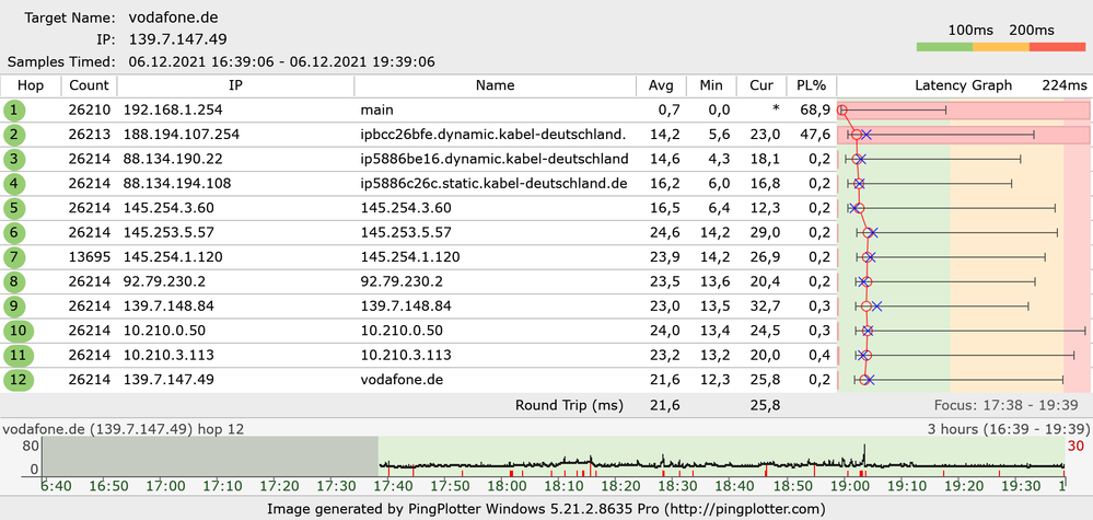 PingPlotter mit 1ms