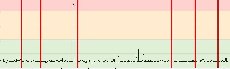 Erste 10 Minuten.JPG