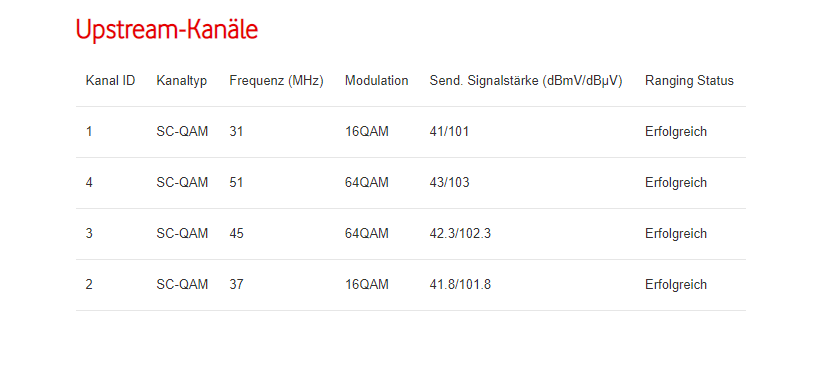 da fehlt doch der OFDMA Kanal