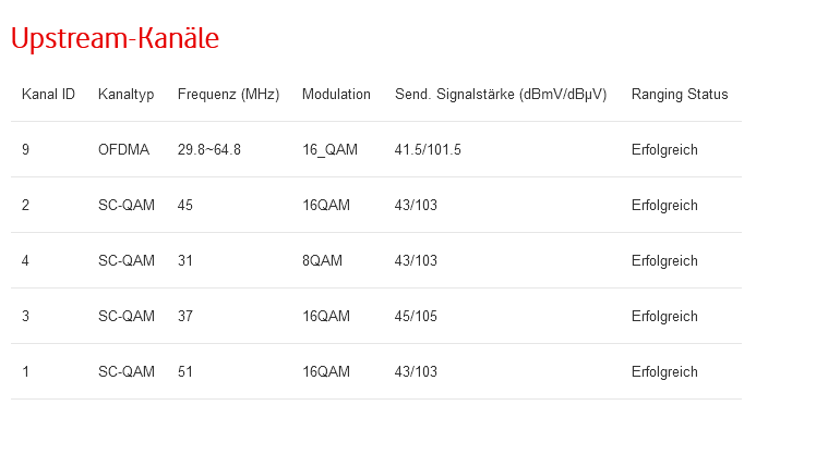 VF-Station mit OFDMA 3.1.png