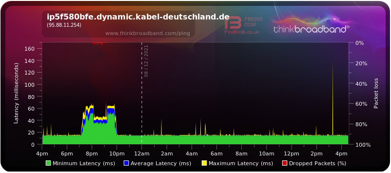 ip5f580bfe.dynamic.kabel-deutschland.de (95.88.11.254).png