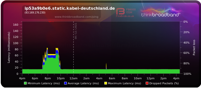 ip53a9b0e6.static.kabel-deutschland.de (83.169.176.230).png