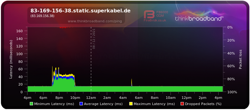 83-169-156-38.static.superkabel.de (83.169.156.38).png
