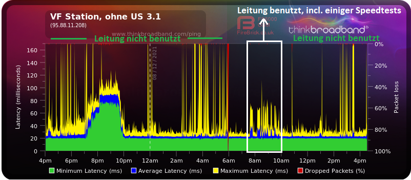 VF Station, ohne US 3.1 (95.88.11.208).png