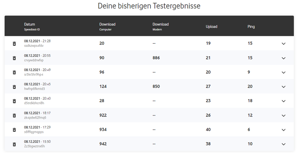 Speedtests bei Vodafone