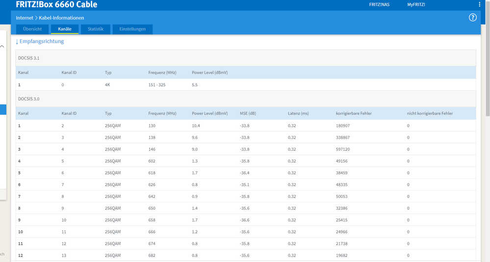 FritzBox Kanäle 1