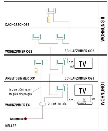 Antennenverkabelung.jpg