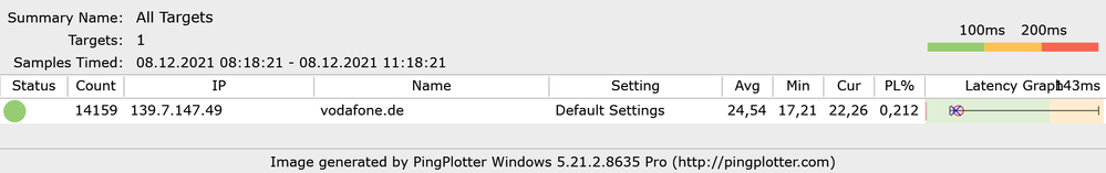 08122021 Packet loss 0.2percent.png