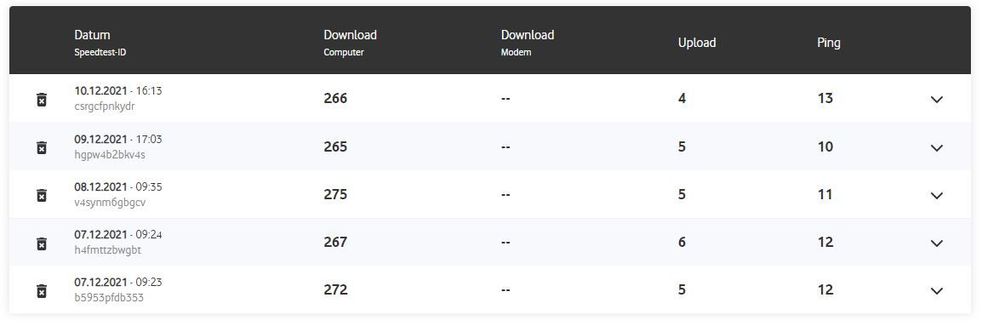 Vodafone Speedtest