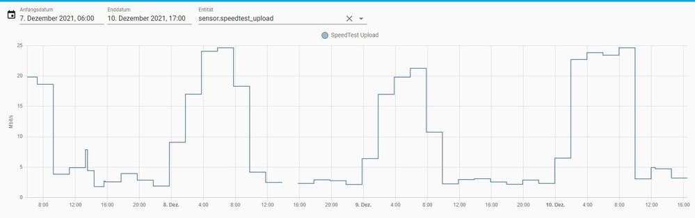 Speedtest Upload