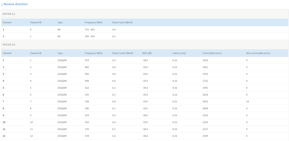 2021-12-11 21_13_12-FRITZ!Box 6660 Cable and 6 more pages - Profile 1 - Microsoft​ Edge.png