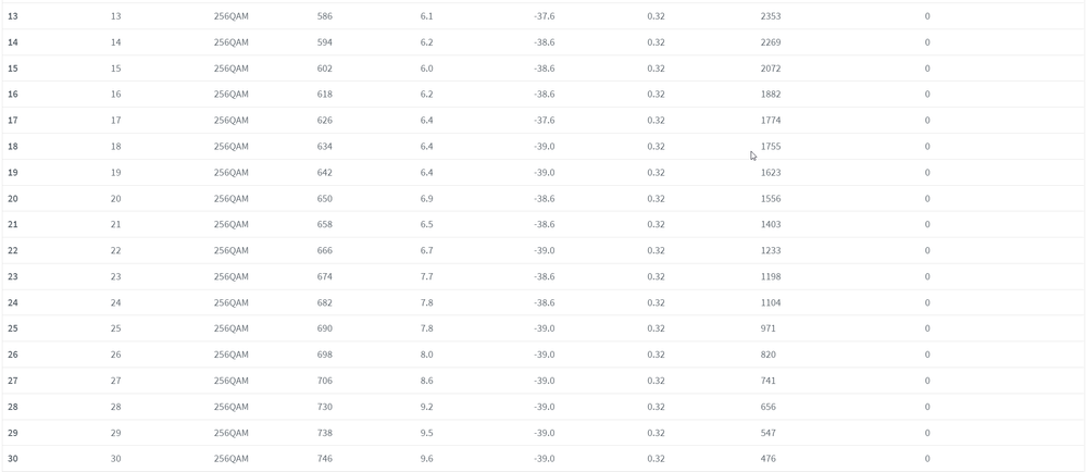 2021-12-11 21_13_26-FRITZ!Box 6660 Cable and 6 more pages - Profile 1 - Microsoft​ Edge.png