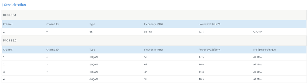 2021-12-11 21_13_37-FRITZ!Box 6660 Cable and 6 more pages - Profile 1 - Microsoft​ Edge.png