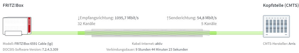 Onlinezeit