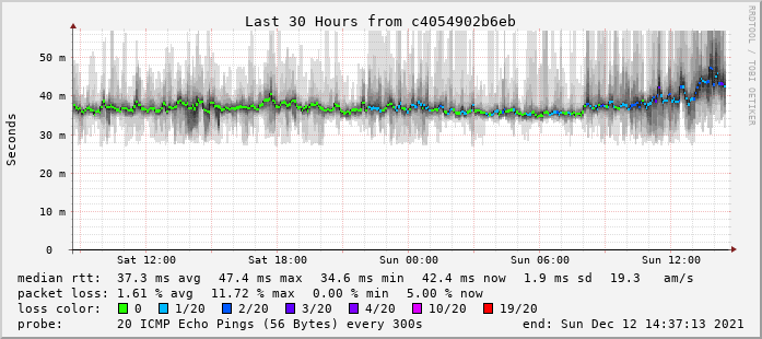linuxserver.io