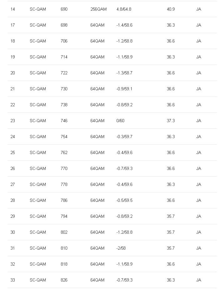 Docsis 14-33.png