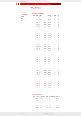 Screenshot 2021-12-19 at 23-24-49 DOCSIS Status.png