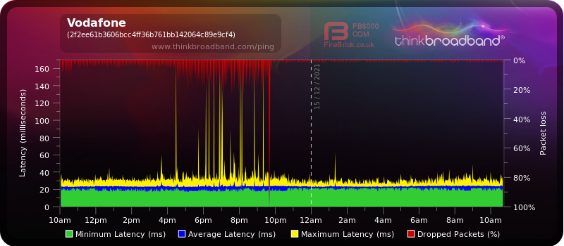 ThinkBroadBand-MASSIVE-PACKETLOSS-UND-REBOOT.png