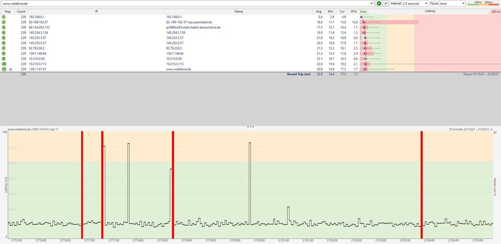 Ping Plotter auf vodafone.de (abends)