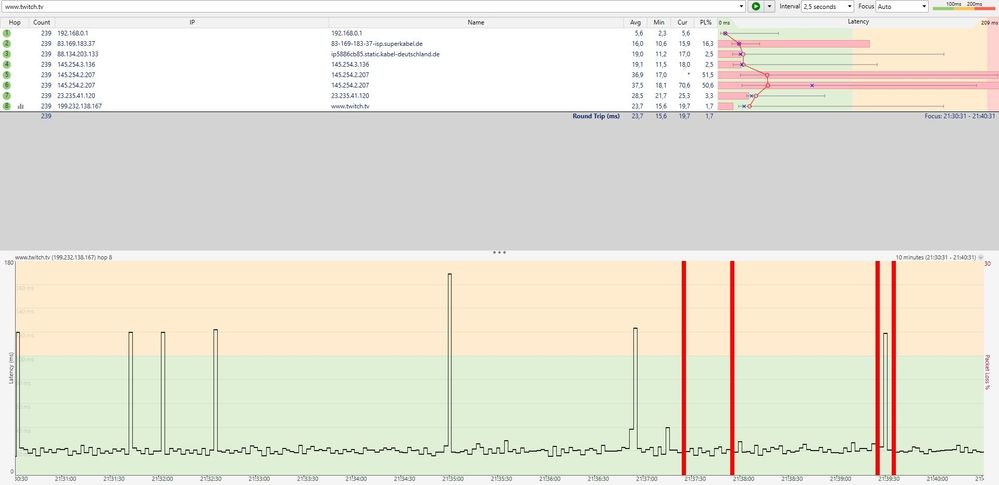 Ping Plotter auf twitch.tv (abends)