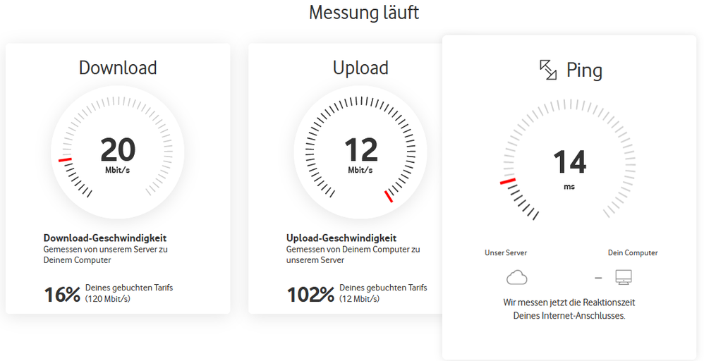 Speedtest 21.12.2021, 5:50