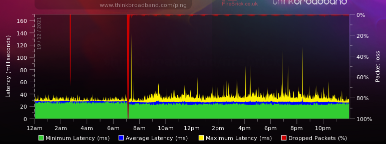 2021-12-22 12_00_53-Broadband Quality Monitor _ thinkbroadband.png